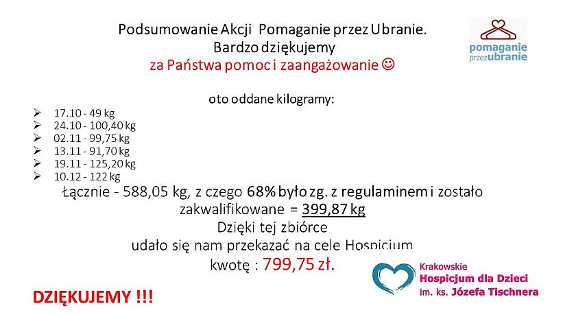 Pomaganie Przez Ubranie - podzękowania